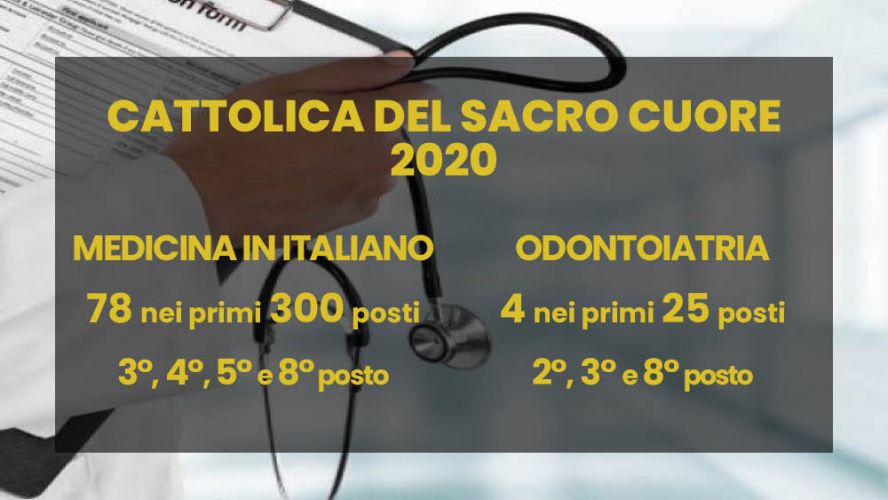 USCITI I RISULTATI DELLA CATTOLICA IN ITALIANO: 78 STUDENTI CORDUA TRA I PRIMI 300 VINCITORI